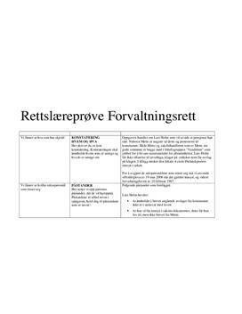 Prøve i forvaltningsrett | Lars Holm og Trude Fjell | Eksamen Høst 2010