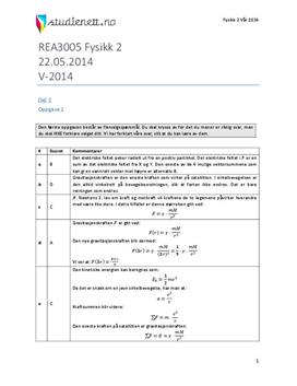 Fysikk 2 Eksamen vår 2014 | Løsningsforslag